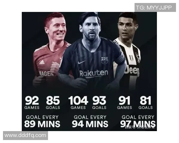 最新足球球星得分排名榜解析,梅西C罗谁将登顶历史射手榜 最新足球球星得分排名榜解析,梅西C罗谁将登顶历史射手榜